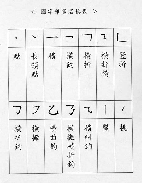 4劃字|總筆畫為4畫的國字一覽,字典檢索到561個4畫的字